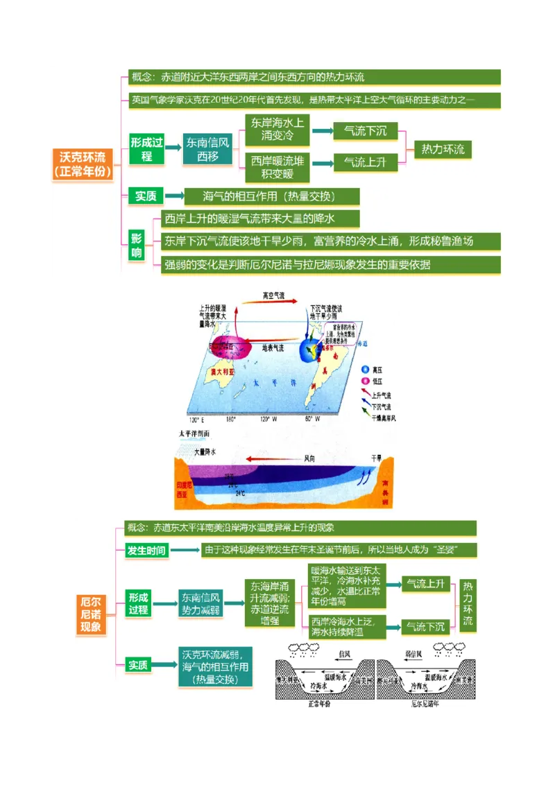 专题04水体运动（讲义）（解析版）_2025年新高考资料_二轮复习_01高考语文等多个文件_2025年高三地理高考二轮复习专项提升_二轮讲义