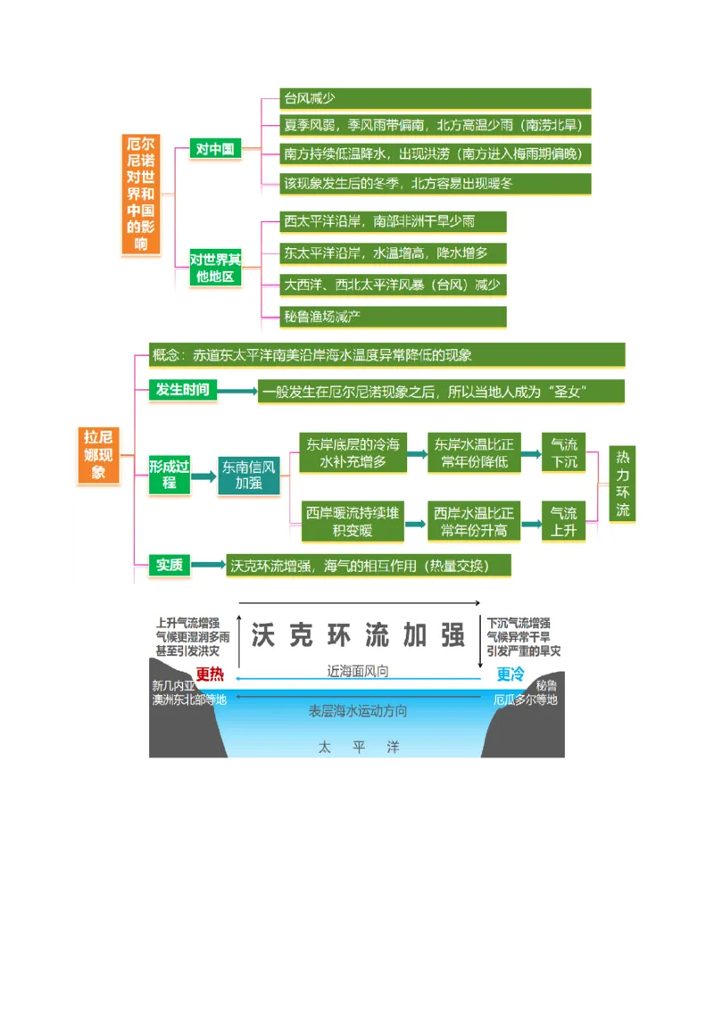专题04水体运动（讲义）（解析版）_2025年新高考资料_二轮复习_01高考语文等多个文件_2025年高三地理高考二轮复习专项提升_二轮讲义