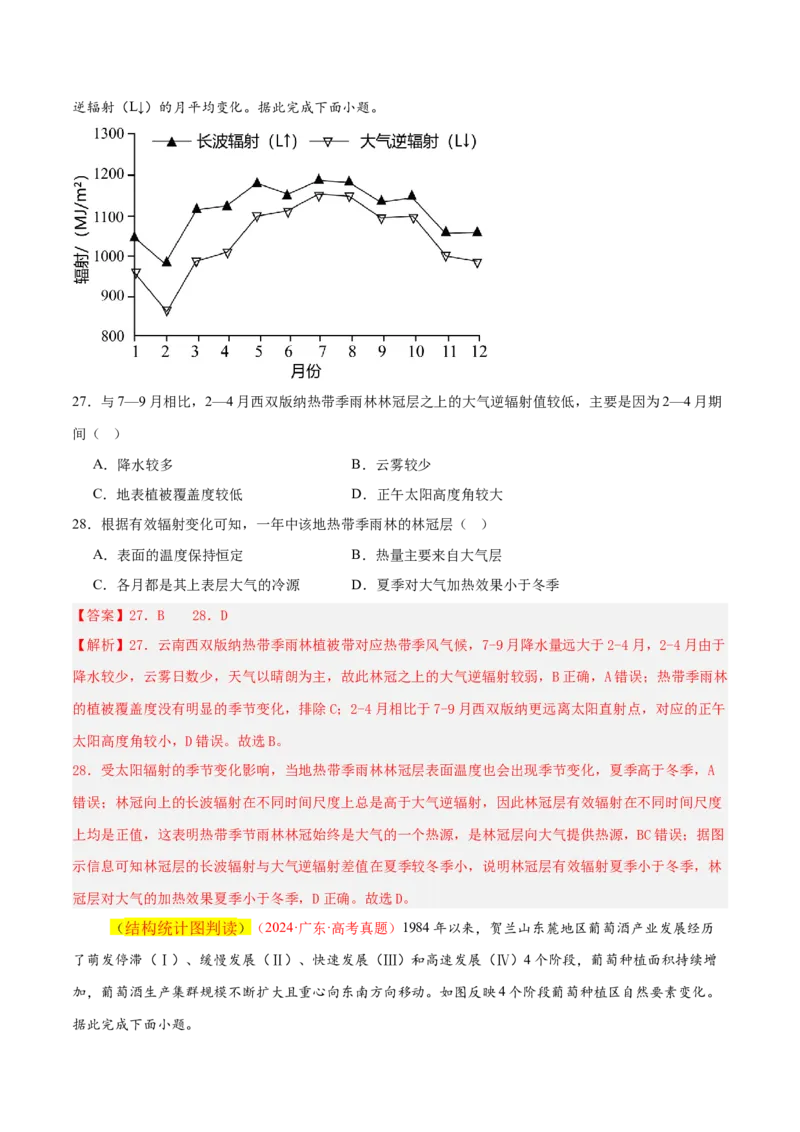 专题04图表攻略（练习）（解析版）_2025年新高考资料_二轮复习_上好课2025年高考地理二轮复习讲练测（新高考通用）3381954