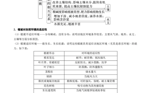 专题07自然环境的整体性与差异性（原卷版）_2025年新高考资料_二轮复习_2025年高三地理高考二轮复习专项提升（新高考通用）3405802_重点&middot;难点&middot;热点专练（分地区）_北京专用