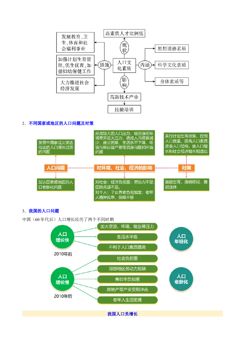 专题08人口与城市（讲义）（原卷版）_2025年新高考资料_二轮复习_01高考语文等多个文件_2025年高三地理高考二轮复习专项提升_二轮讲义