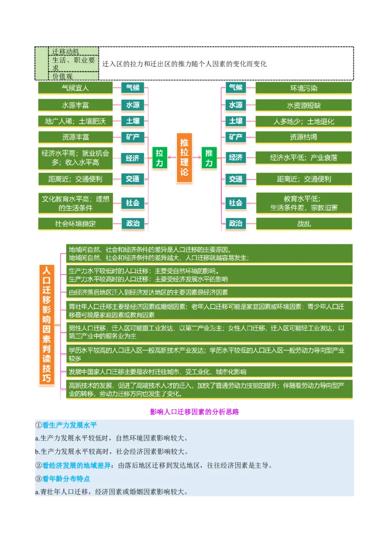 专题08人口与城市（讲义）（原卷版）_2025年新高考资料_二轮复习_01高考语文等多个文件_2025年高三地理高考二轮复习专项提升_二轮讲义