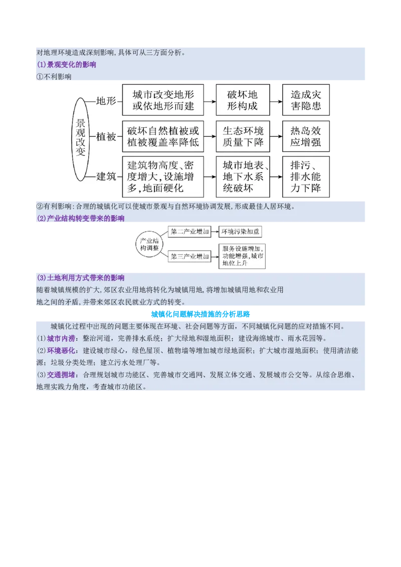 专题08人口与城市（讲义）（原卷版）_2025年新高考资料_二轮复习_01高考语文等多个文件_2025年高三地理高考二轮复习专项提升_二轮讲义