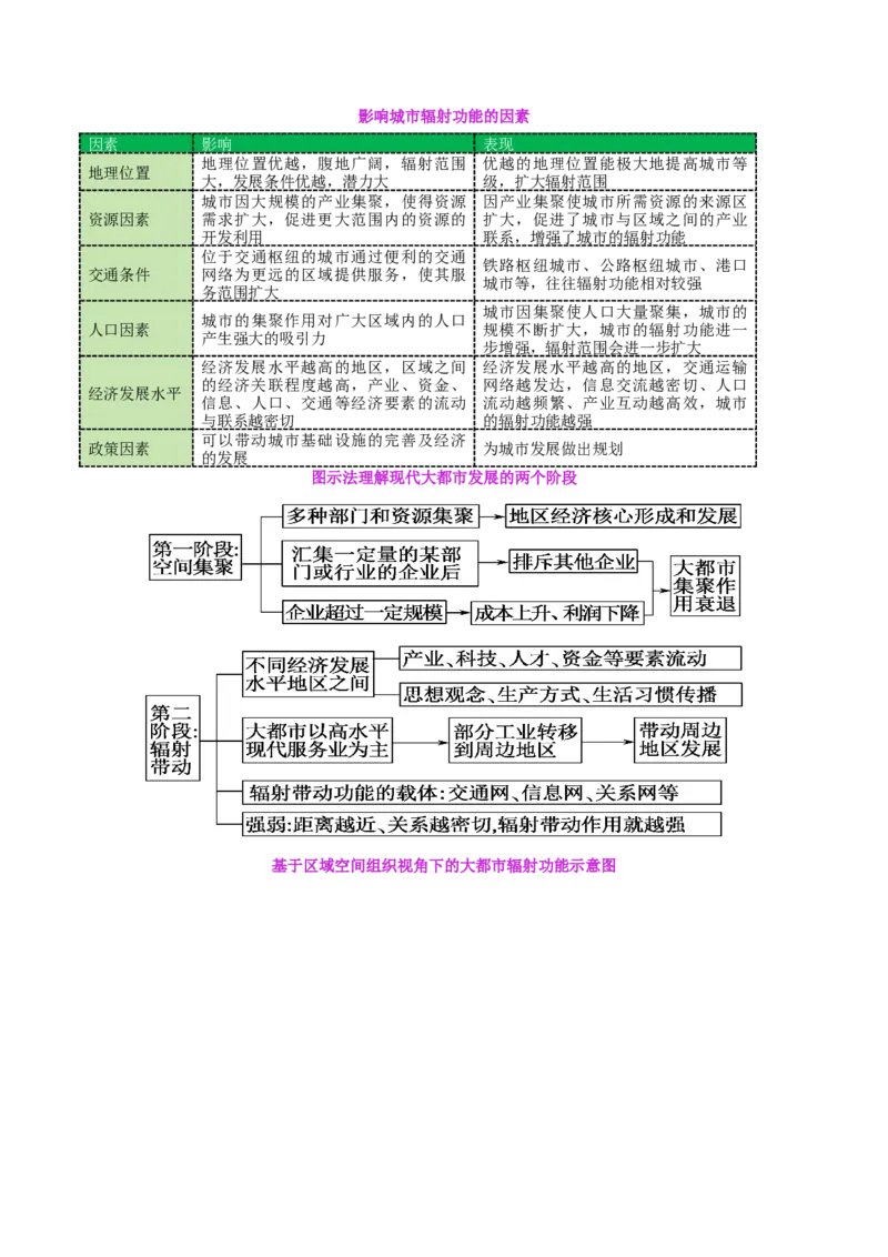 专题08人口与城市（讲义）（原卷版）_2025年新高考资料_二轮复习_01高考语文等多个文件_2025年高三地理高考二轮复习专项提升_二轮讲义
