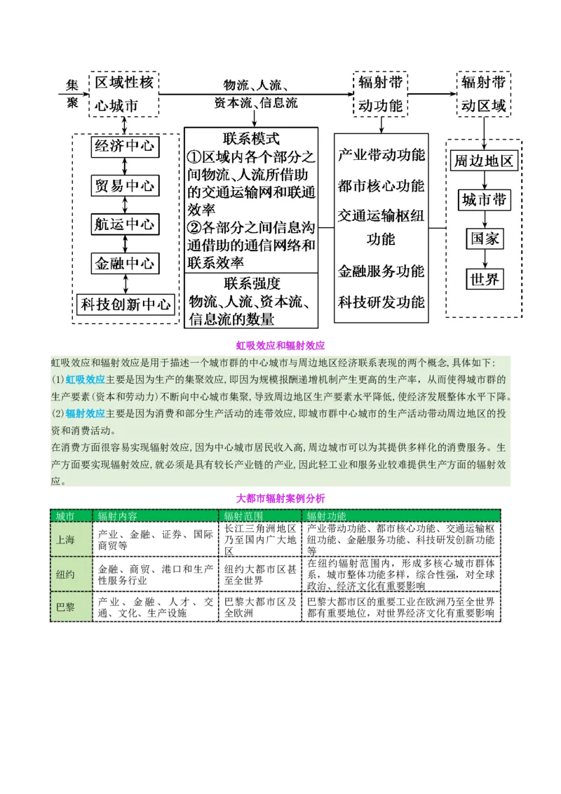 专题08人口与城市（讲义）（原卷版）_2025年新高考资料_二轮复习_01高考语文等多个文件_2025年高三地理高考二轮复习专项提升_二轮讲义