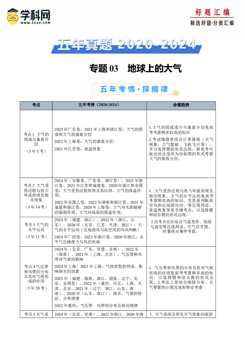 专题03地球上的大气+解析版_2025年新高考资料_二轮复习_2025年高三地理高考二轮复习专项提升（新高考通用）3405802_真题演练
