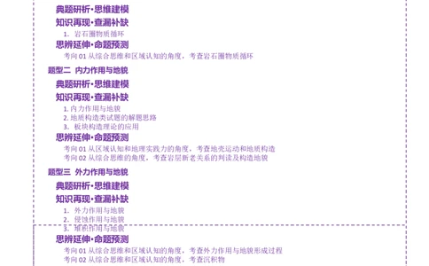 专题05地质地貌（讲义）（原卷版）_2025年新高考资料_二轮复习_上好课2025年高考地理二轮复习讲练测（新高考通用）3381954
