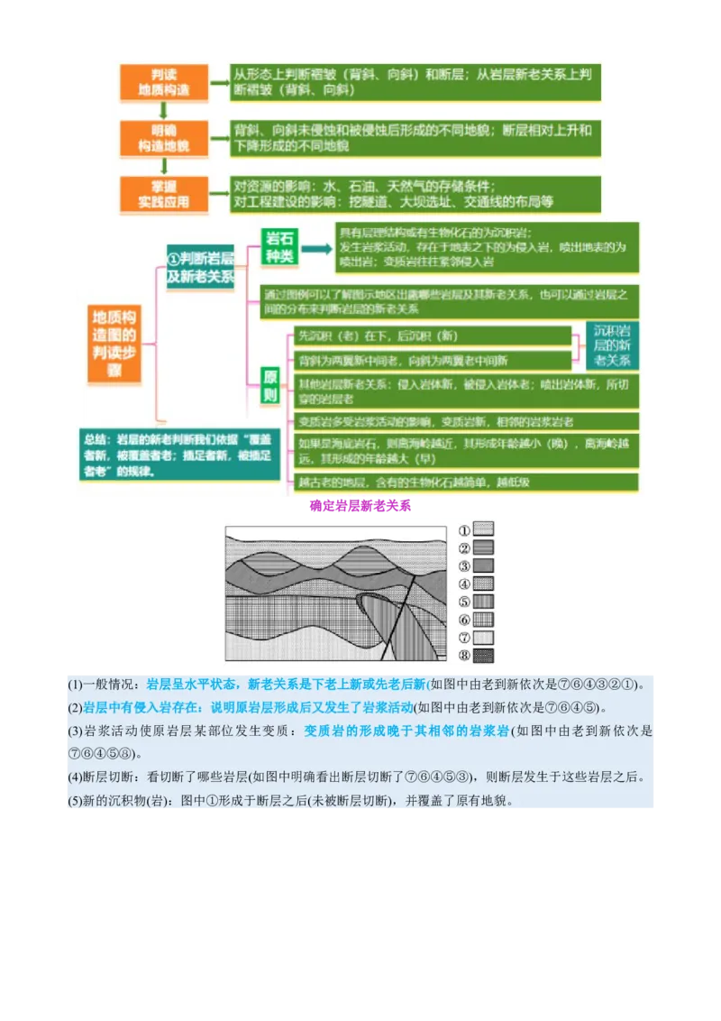 专题05地质地貌（讲义）（原卷版）_2025年新高考资料_二轮复习_上好课2025年高考地理二轮复习讲练测（新高考通用）3381954