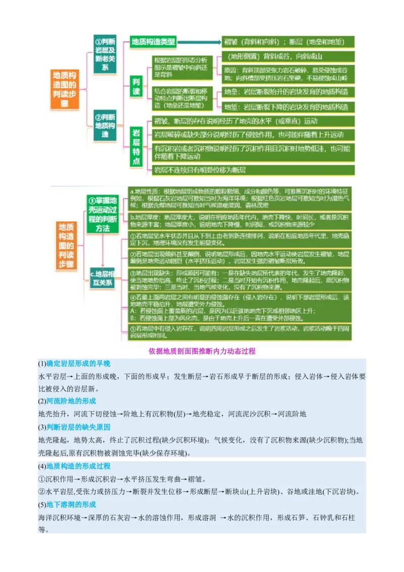 专题05地质地貌（讲义）（原卷版）_2025年新高考资料_二轮复习_上好课2025年高考地理二轮复习讲练测（新高考通用）3381954