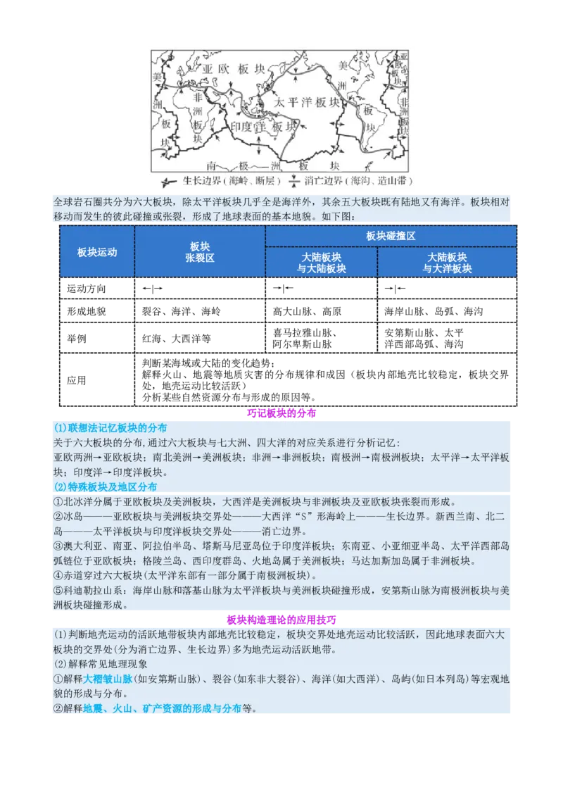 专题05地质地貌（讲义）（原卷版）_2025年新高考资料_二轮复习_上好课2025年高考地理二轮复习讲练测（新高考通用）3381954