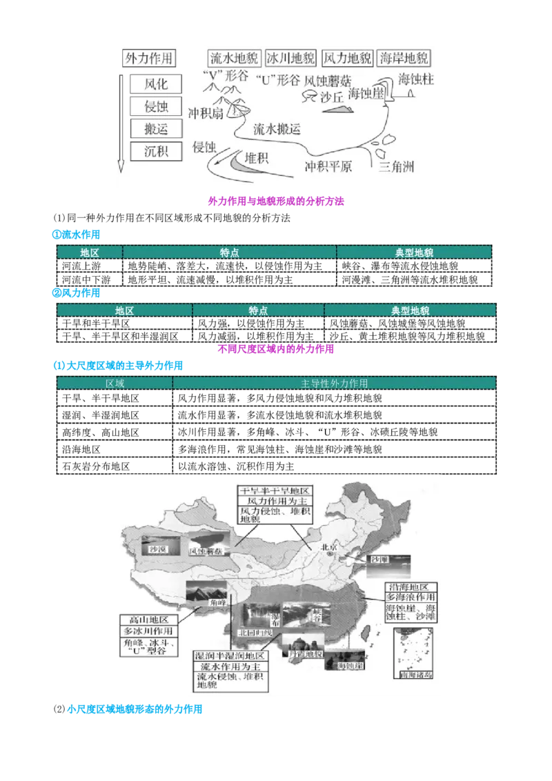 专题05地质地貌（讲义）（原卷版）_2025年新高考资料_二轮复习_上好课2025年高考地理二轮复习讲练测（新高考通用）3381954