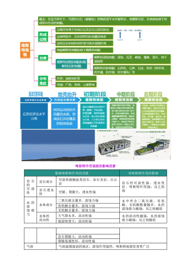 专题05地质地貌（讲义）（原卷版）_2025年新高考资料_二轮复习_上好课2025年高考地理二轮复习讲练测（新高考通用）3381954