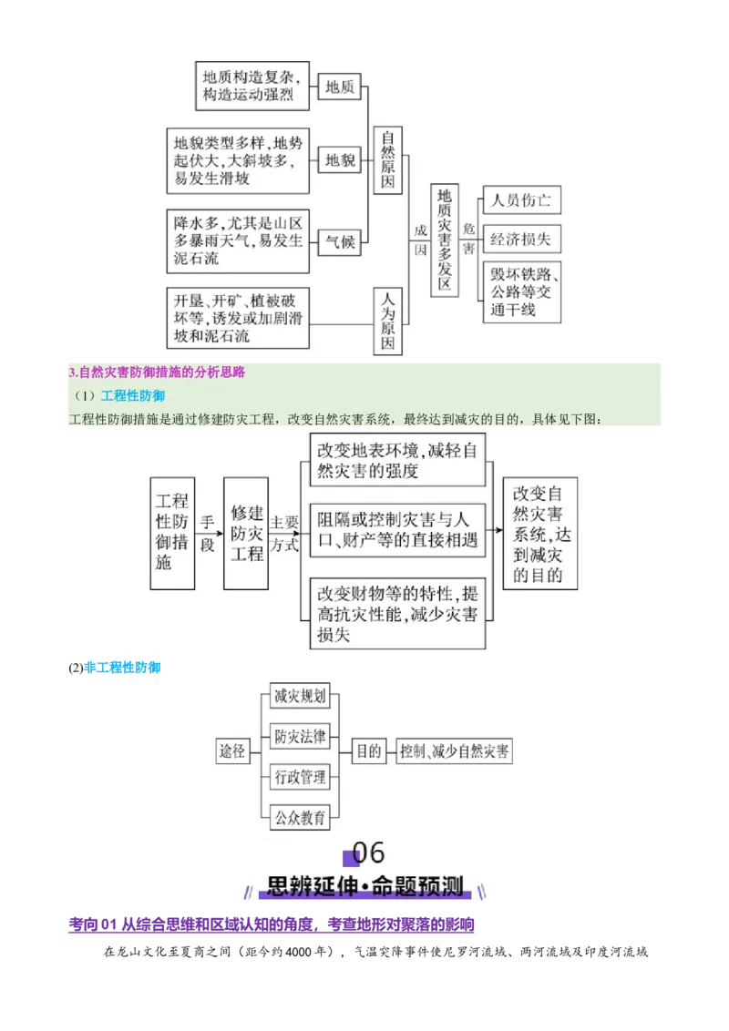专题05地质地貌（讲义）（原卷版）_2025年新高考资料_二轮复习_上好课2025年高考地理二轮复习讲练测（新高考通用）3381954