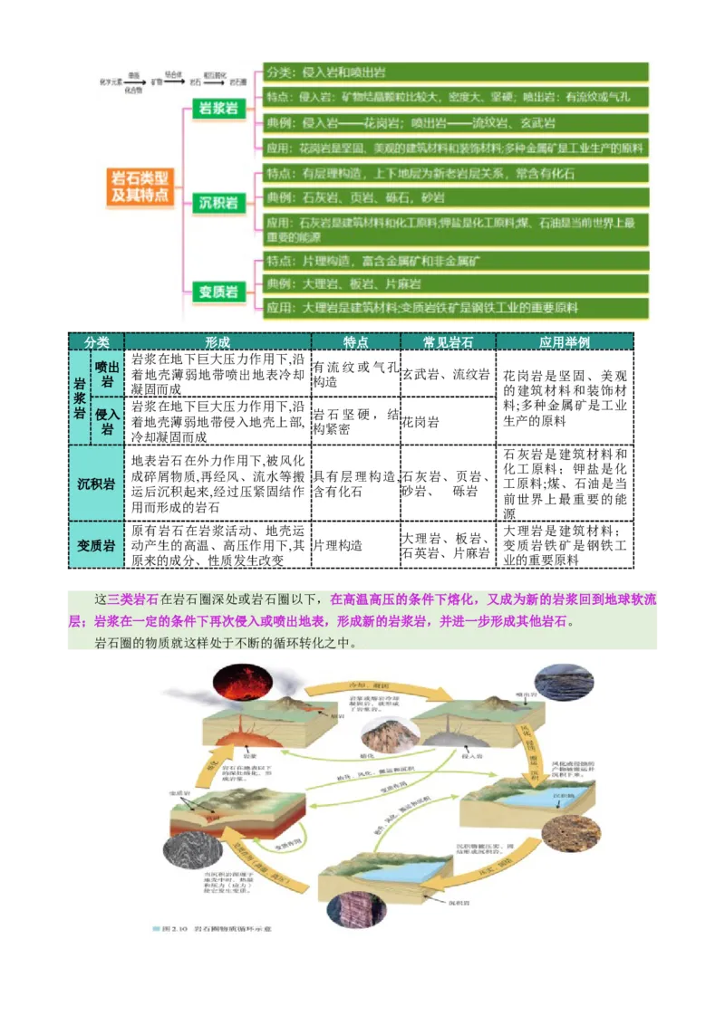 专题05地质地貌（讲义）（原卷版）_2025年新高考资料_二轮复习_上好课2025年高考地理二轮复习讲练测（新高考通用）3381954
