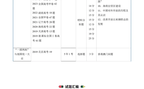 专题07中华人民共和国时期：新中国的成立与社会主义建设道路的探索（解析版）_07高考历史_通用版（老高考）复习资料_2024年复习资料