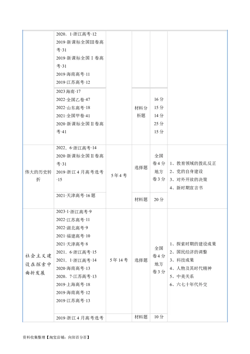 专题07中华人民共和国时期：新中国的成立与社会主义建设道路的探索（解析版）_07高考历史_通用版（老高考）复习资料_2024年复习资料