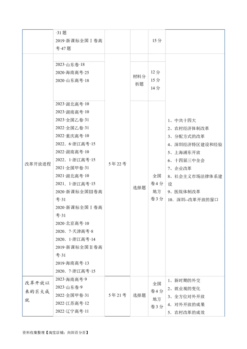 专题07中华人民共和国时期：新中国的成立与社会主义建设道路的探索（解析版）_07高考历史_通用版（老高考）复习资料_2024年复习资料