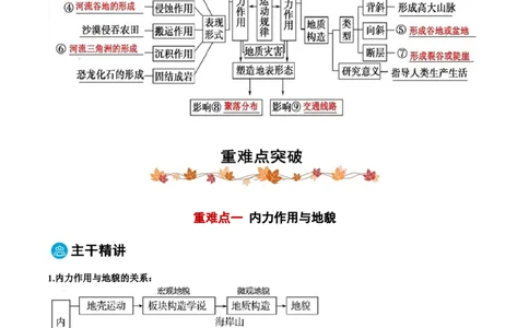 专题05地表形态的塑造-2025年高考地理热点&middot;重点&middot;难点专练（黑吉辽专用）（解析版）_2025年新高考资料_二轮复习_01高考语文等多个文件_2025年高三地理高考二轮复习专项提升