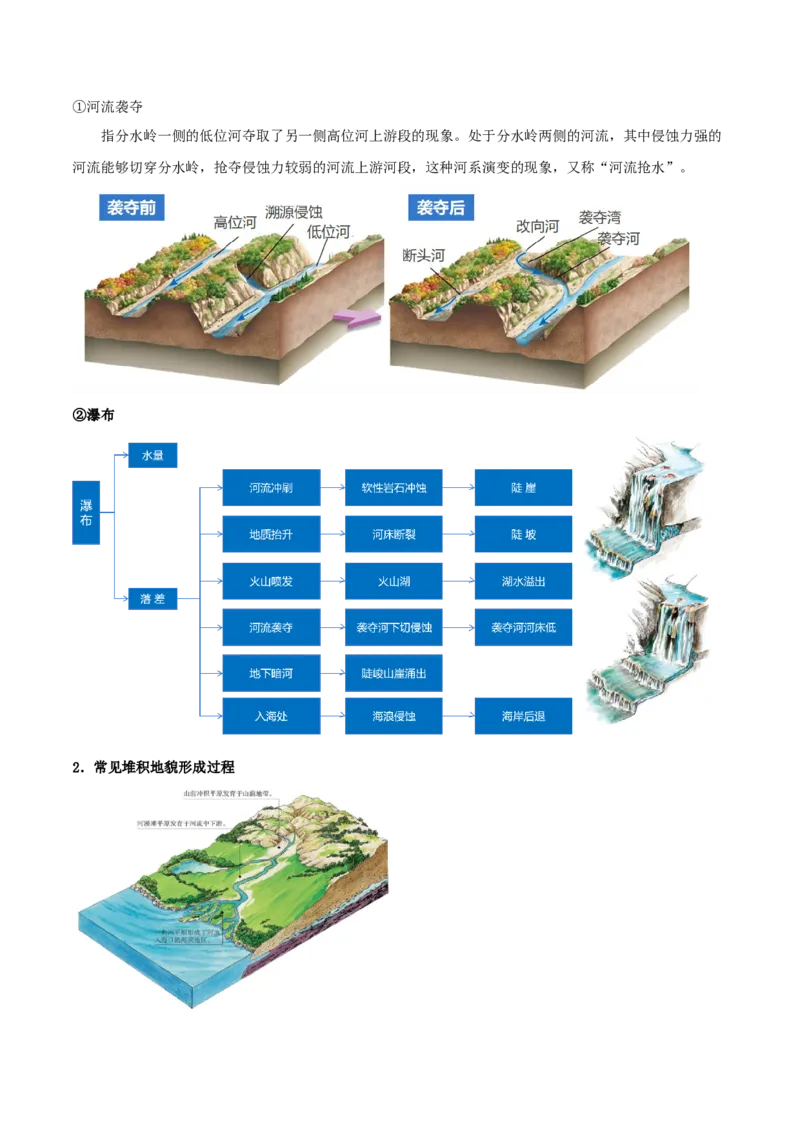 专题05地表形态的塑造-2025年高考地理热点&middot;重点&middot;难点专练（黑吉辽专用）（解析版）_2025年新高考资料_二轮复习_01高考语文等多个文件_2025年高三地理高考二轮复习专项提升