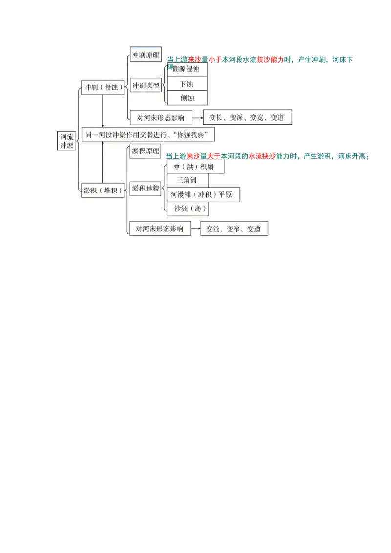 专题05地表形态的塑造-2025年高考地理热点&middot;重点&middot;难点专练（黑吉辽专用）（解析版）_2025年新高考资料_二轮复习_01高考语文等多个文件_2025年高三地理高考二轮复习专项提升