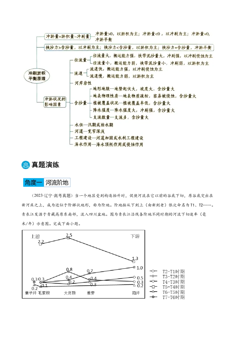 专题05地表形态的塑造-2025年高考地理热点&middot;重点&middot;难点专练（黑吉辽专用）（解析版）_2025年新高考资料_二轮复习_01高考语文等多个文件_2025年高三地理高考二轮复习专项提升