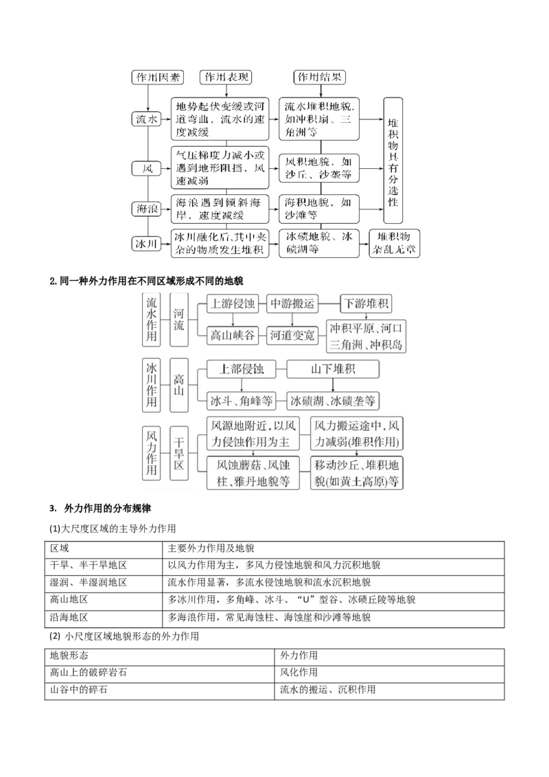 专题05地表形态的塑造-2025年高考地理热点&middot;重点&middot;难点专练（黑吉辽专用）（解析版）_2025年新高考资料_二轮复习_01高考语文等多个文件_2025年高三地理高考二轮复习专项提升
