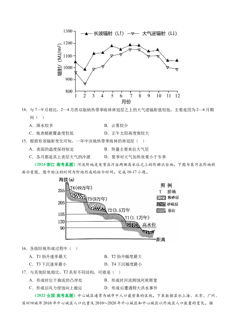 专题09&ldquo;统计图表型&rdquo;选择题答题技巧（原卷版）_2025年新高考资料_二轮复习_2025年高考地理二轮热点题型归纳与变式演练（新高考通用）3401687