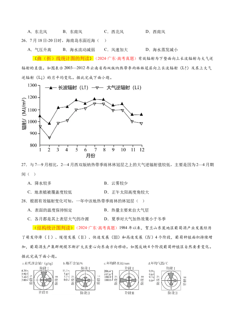 专题04图表攻略（练习）（原卷版）_2025年新高考资料_二轮复习_01高考语文等多个文件_上好课2025年高考地理二轮复习讲练测（新高考通用）_第二部分题型突破