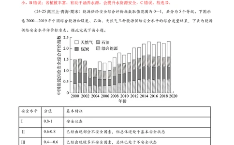 专题11资源、环境与国家安全（练习）（解析版）_2025年新高考资料_二轮复习_上好课2025年高考地理二轮复习讲练测（新高考通用）3381954