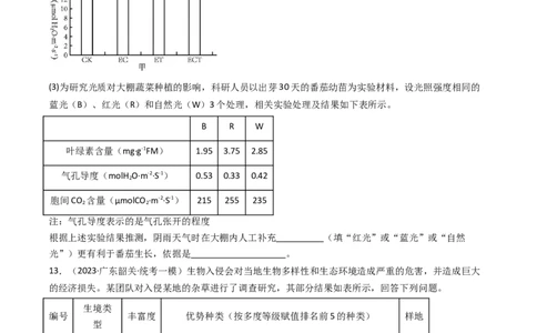热点01&ldquo;农作物增产措施&rdquo;与光合作用和细胞呼吸（原卷版）_2024年新高考资料_3.2024专项复习_2024年高考生物热点&middot;重点&middot;难点专练（新高考专用）