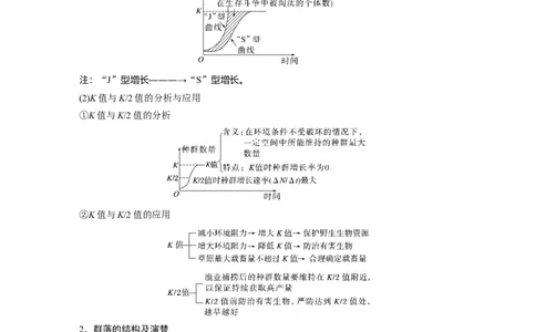 2023年高考生物二轮复习（全国版）第2篇考前必备第1部分八、群体稳态与调节_通用版（老高考）复习资料_2023年复习资料_二轮复习_2023年高考生物二轮复习讲义+课件（全国版）