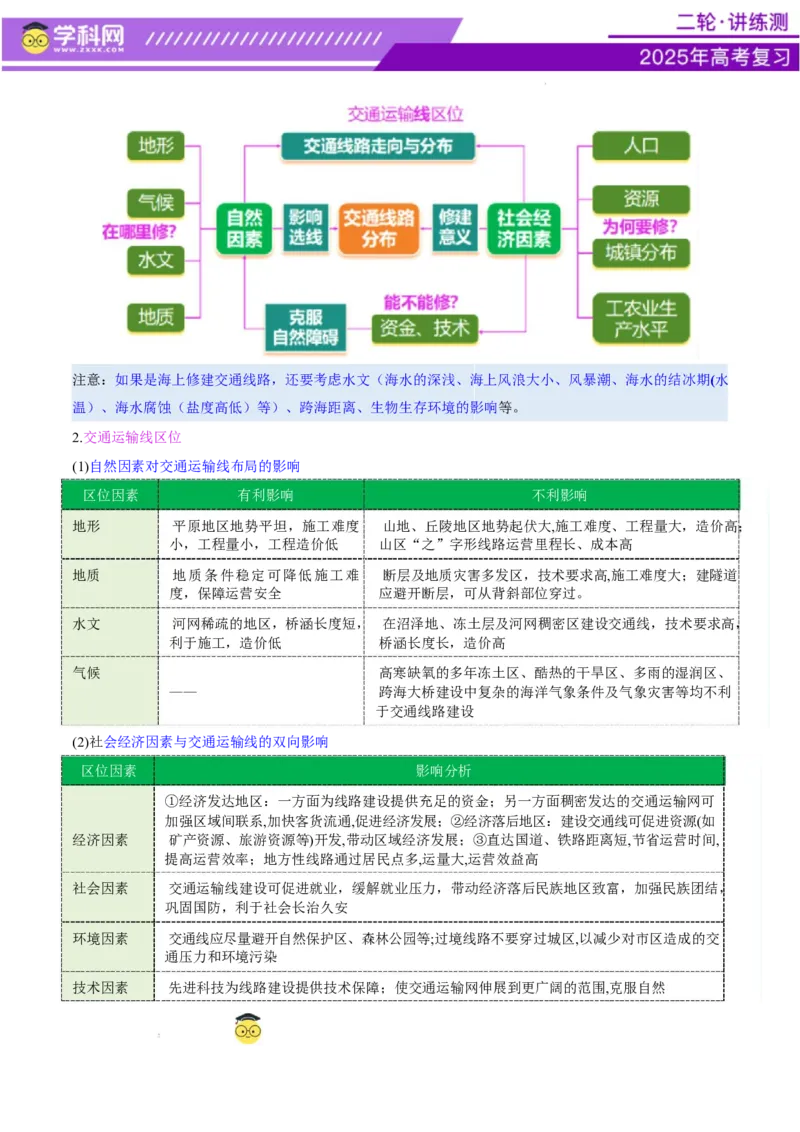 专题10交通、工程建设、国际合作（讲义）（解析版）_2025年新高考资料_二轮复习_上好课2025年高考地理二轮复习讲练测（新高考通用）3381954