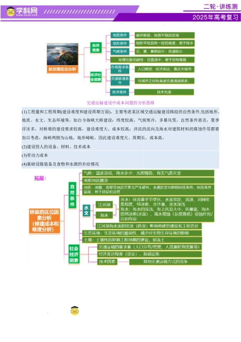 专题10交通、工程建设、国际合作（讲义）（解析版）_2025年新高考资料_二轮复习_上好课2025年高考地理二轮复习讲练测（新高考通用）3381954
