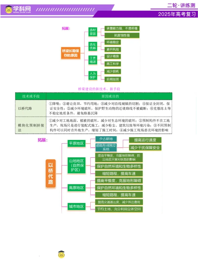 专题10交通、工程建设、国际合作（讲义）（解析版）_2025年新高考资料_二轮复习_上好课2025年高考地理二轮复习讲练测（新高考通用）3381954