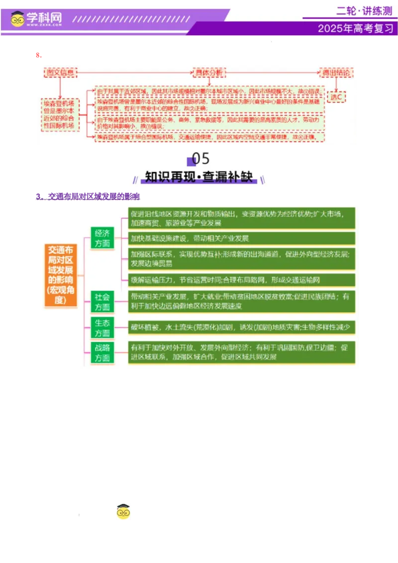 专题10交通、工程建设、国际合作（讲义）（解析版）_2025年新高考资料_二轮复习_上好课2025年高考地理二轮复习讲练测（新高考通用）3381954