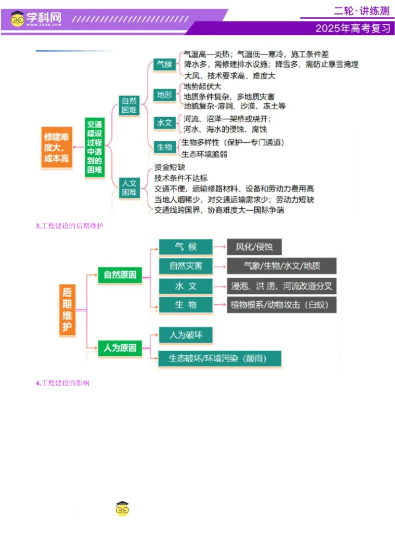 专题10交通、工程建设、国际合作（讲义）（解析版）_2025年新高考资料_二轮复习_上好课2025年高考地理二轮复习讲练测（新高考通用）3381954