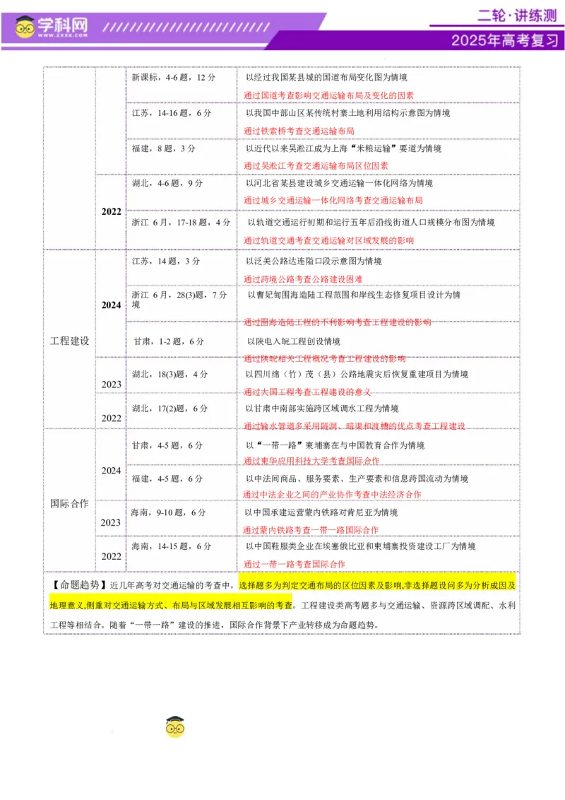 专题10交通、工程建设、国际合作（讲义）（解析版）_2025年新高考资料_二轮复习_上好课2025年高考地理二轮复习讲练测（新高考通用）3381954