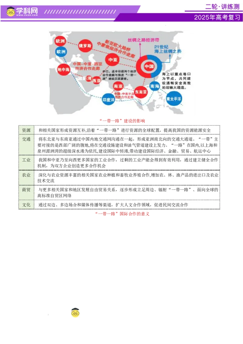 专题10交通、工程建设、国际合作（讲义）（解析版）_2025年新高考资料_二轮复习_上好课2025年高考地理二轮复习讲练测（新高考通用）3381954