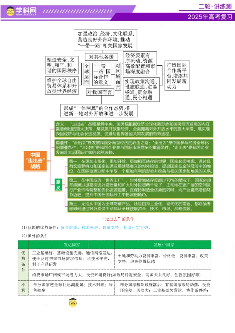 专题10交通、工程建设、国际合作（讲义）（解析版）_2025年新高考资料_二轮复习_上好课2025年高考地理二轮复习讲练测（新高考通用）3381954