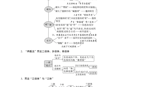 2023年高考生物二轮复习（全国版）第1篇专题突破专题5考点2　可遗传变异与育种_通用版（老高考）复习资料_2023年复习资料_二轮复习_2023年高考生物二轮复习讲义+课件（全国版）