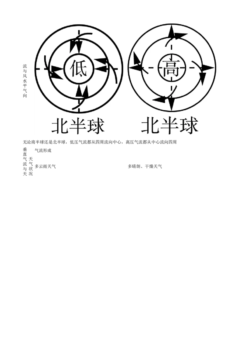 高考地理五年真题分类汇编（2017-2021）第8讲常见的天气系统(学生版)_新高考复习资料_2022年新高考复习资料_高考地理五年真题分类汇编（2017-2021）（教师版+学生版）8.10更新