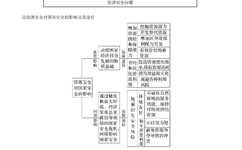 专题15资源、环境与国家安全（解析版）_2025年新高考资料_二轮复习_01高考语文等多个文件_2025年高三地理高考二轮复习专项提升_重点&middot;难点&middot;热点专练（分地区）_北京专用
