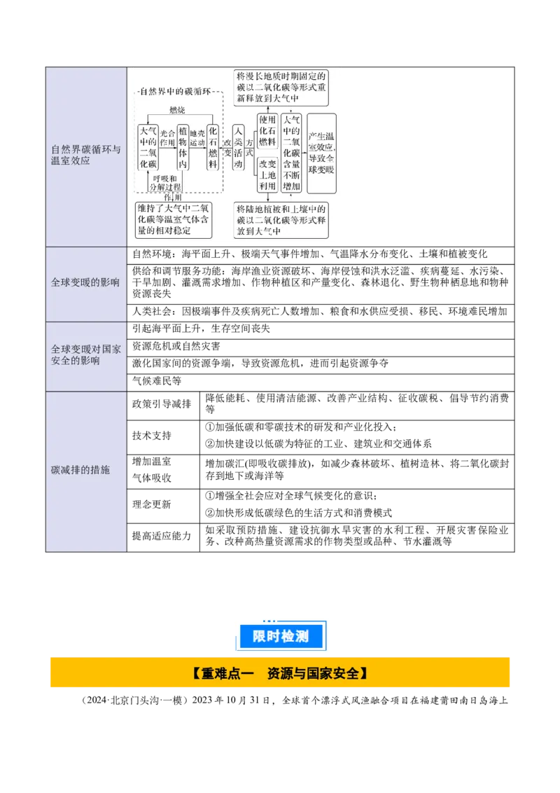 专题15资源、环境与国家安全（解析版）_2025年新高考资料_二轮复习_01高考语文等多个文件_2025年高三地理高考二轮复习专项提升_重点&middot;难点&middot;热点专练（分地区）_北京专用