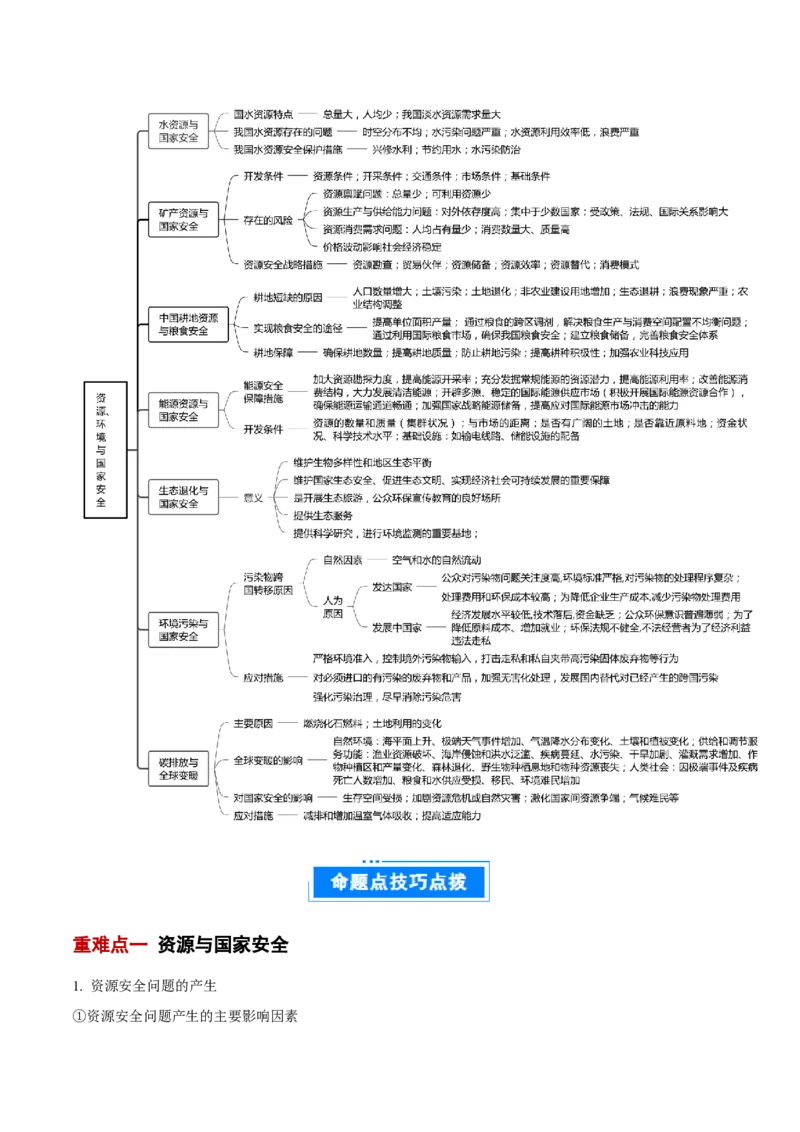 专题15资源、环境与国家安全（解析版）_2025年新高考资料_二轮复习_01高考语文等多个文件_2025年高三地理高考二轮复习专项提升_重点&middot;难点&middot;热点专练（分地区）_北京专用