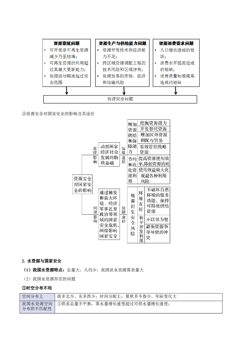 专题15资源、环境与国家安全（解析版）_2025年新高考资料_二轮复习_01高考语文等多个文件_2025年高三地理高考二轮复习专项提升_重点&middot;难点&middot;热点专练（分地区）_北京专用