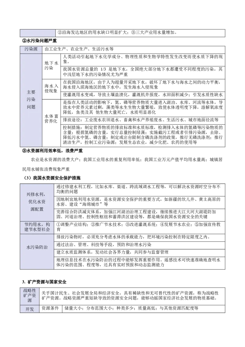 专题15资源、环境与国家安全（解析版）_2025年新高考资料_二轮复习_01高考语文等多个文件_2025年高三地理高考二轮复习专项提升_重点&middot;难点&middot;热点专练（分地区）_北京专用