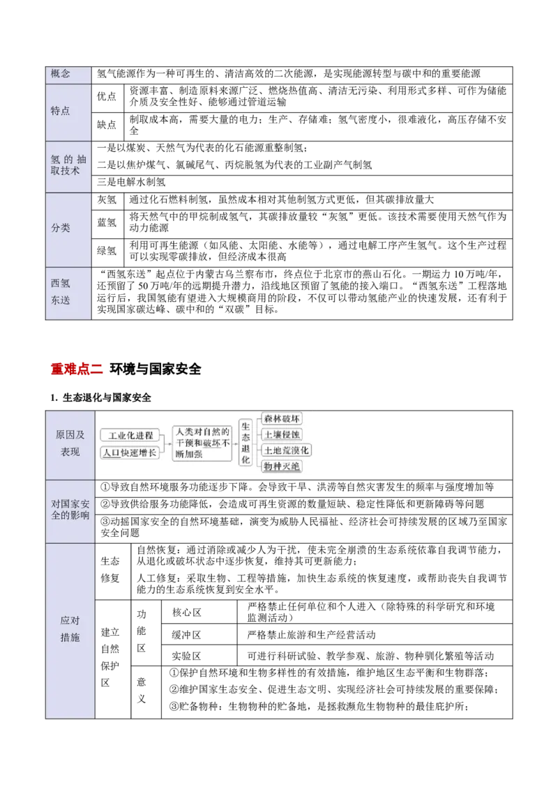 专题15资源、环境与国家安全（解析版）_2025年新高考资料_二轮复习_01高考语文等多个文件_2025年高三地理高考二轮复习专项提升_重点&middot;难点&middot;热点专练（分地区）_北京专用