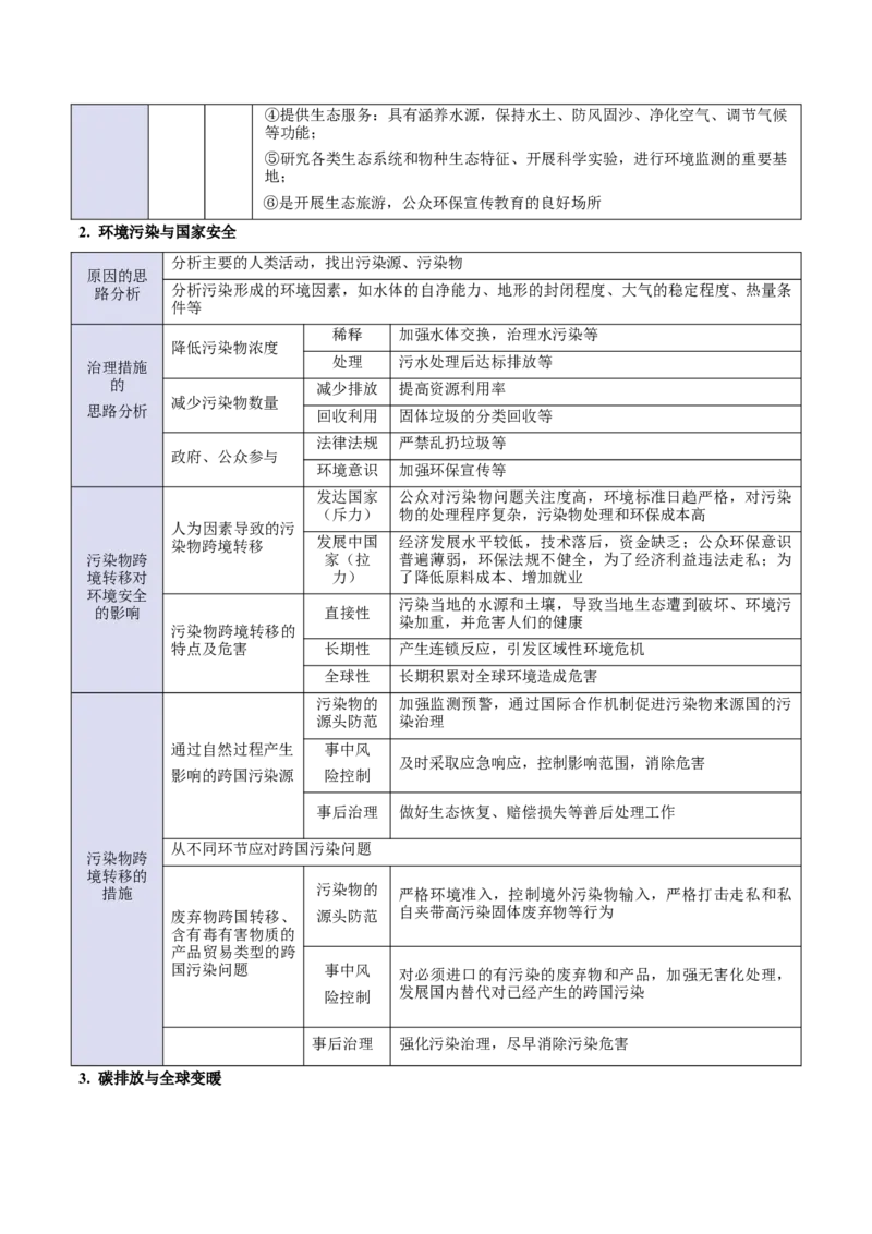 专题15资源、环境与国家安全（解析版）_2025年新高考资料_二轮复习_01高考语文等多个文件_2025年高三地理高考二轮复习专项提升_重点&middot;难点&middot;热点专练（分地区）_北京专用