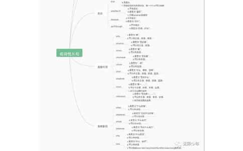 专题12名词性从句八大考点归纳（讲案）-上好课解析版_03高考英语_2025年新高考资料_一轮复习_上好课2025年高考英语一轮复习知识清单323949989