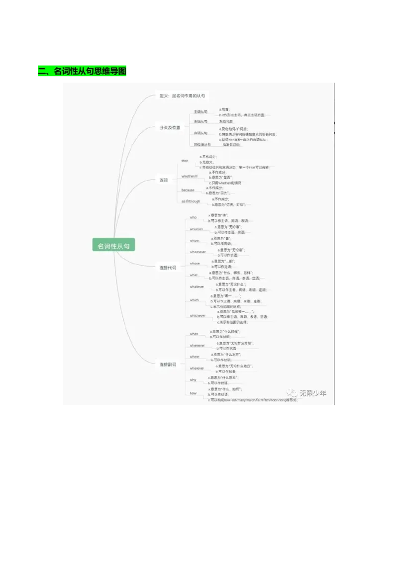 专题12名词性从句八大考点归纳（讲案）-上好课解析版_03高考英语_2025年新高考资料_一轮复习_上好课2025年高考英语一轮复习知识清单323949989